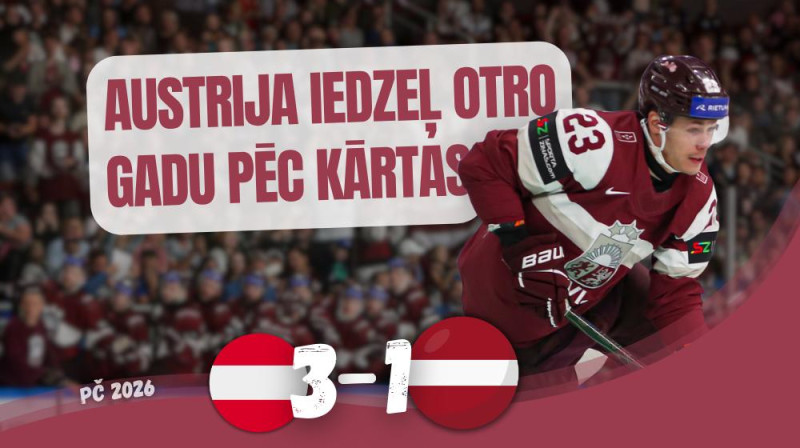 Foto: Sportacentrs.com kolāža