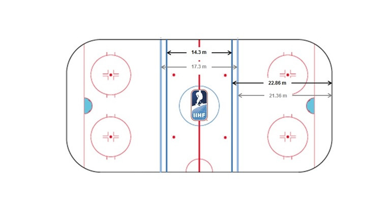 2014.-2018.g. sezonu hokeja laukuma zīmējumu izmaiņa